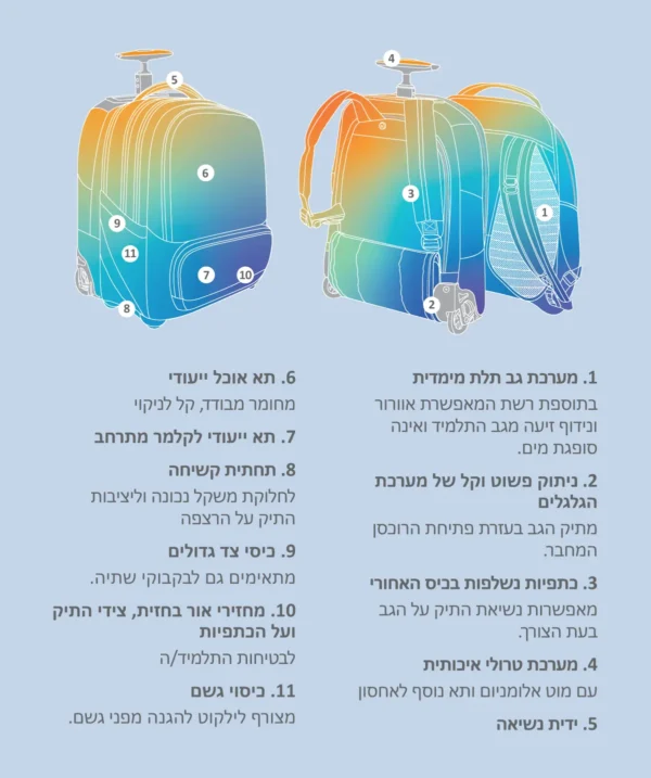 תיק iTrolley סטיץ'