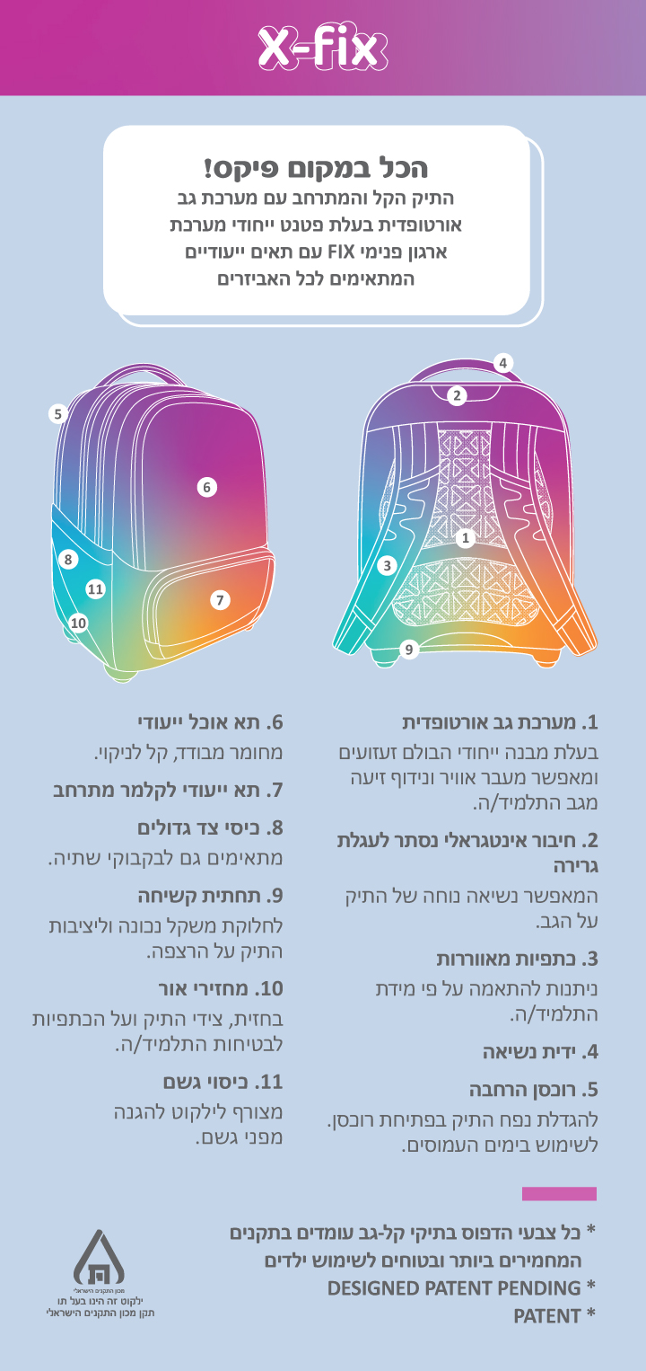 הכל במקום פיקס!
