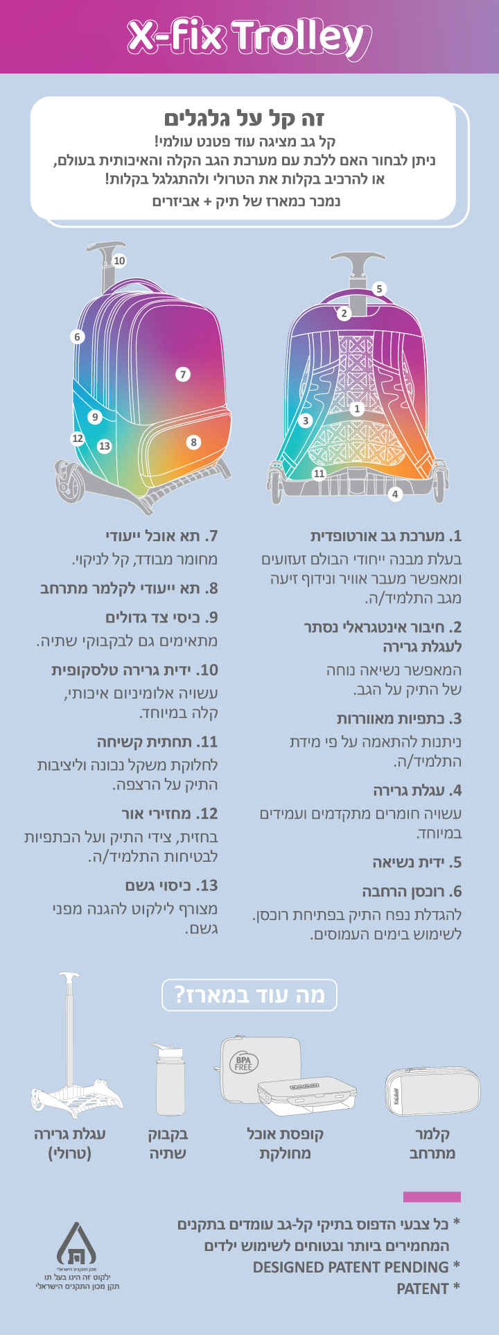 קל גב מציגה פטנט עולמי