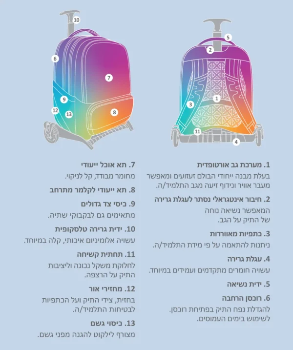 מארז X-Fix trolley Lol Party